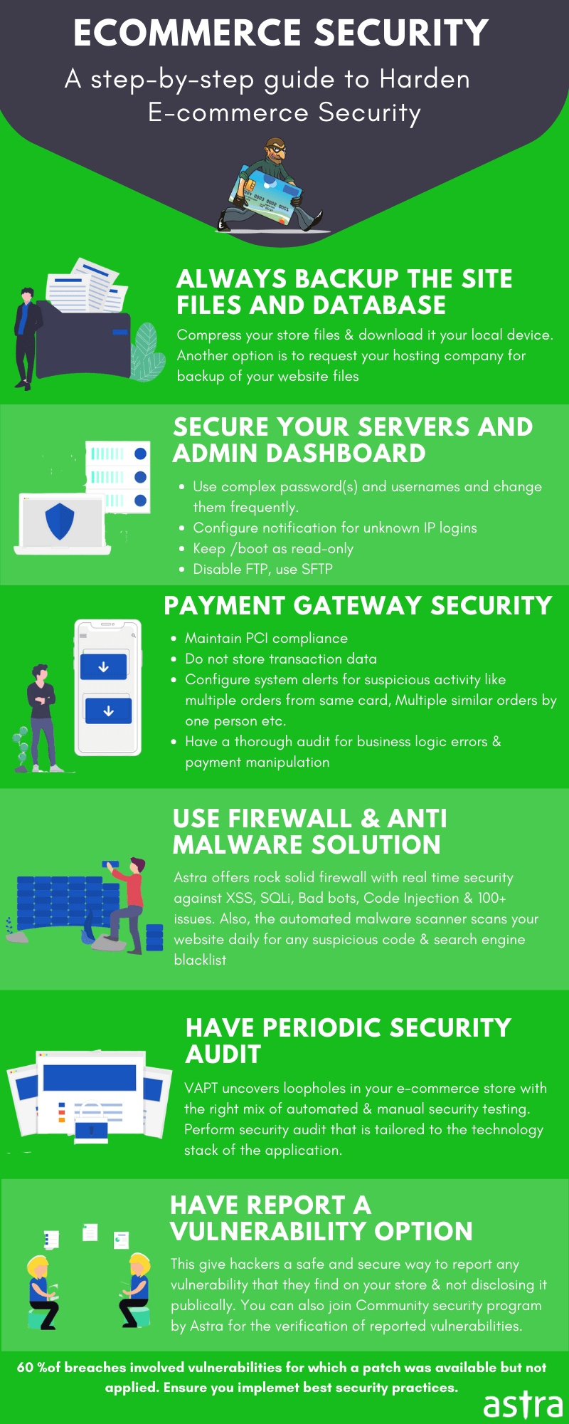 E commerce security