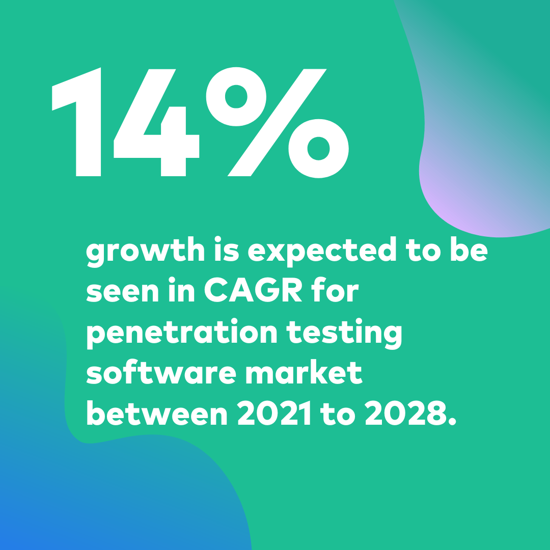 penetration testing market CAGR