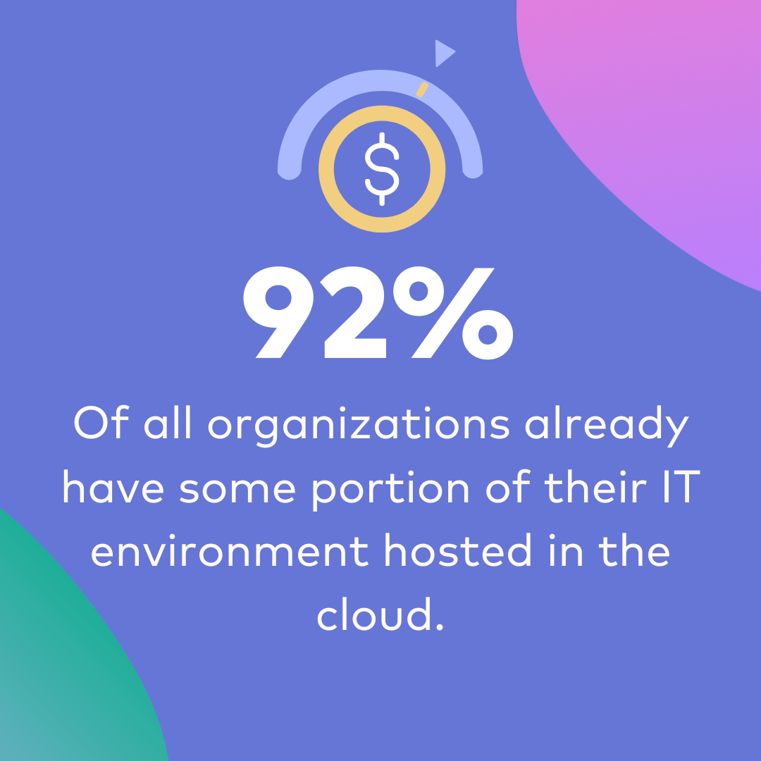 cloud security statistics
