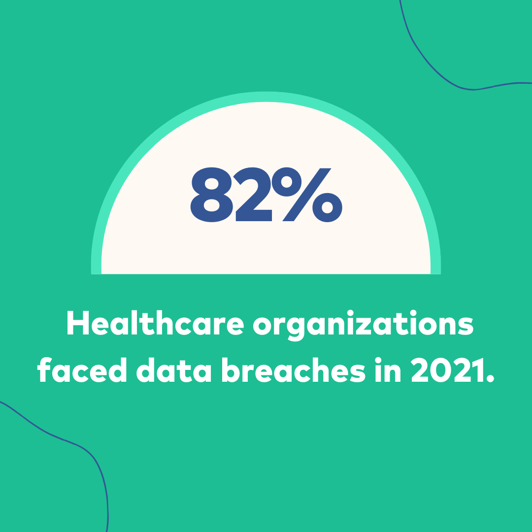 health malware statistics