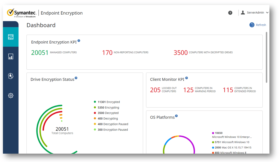 Symantec SOCaaS Providers