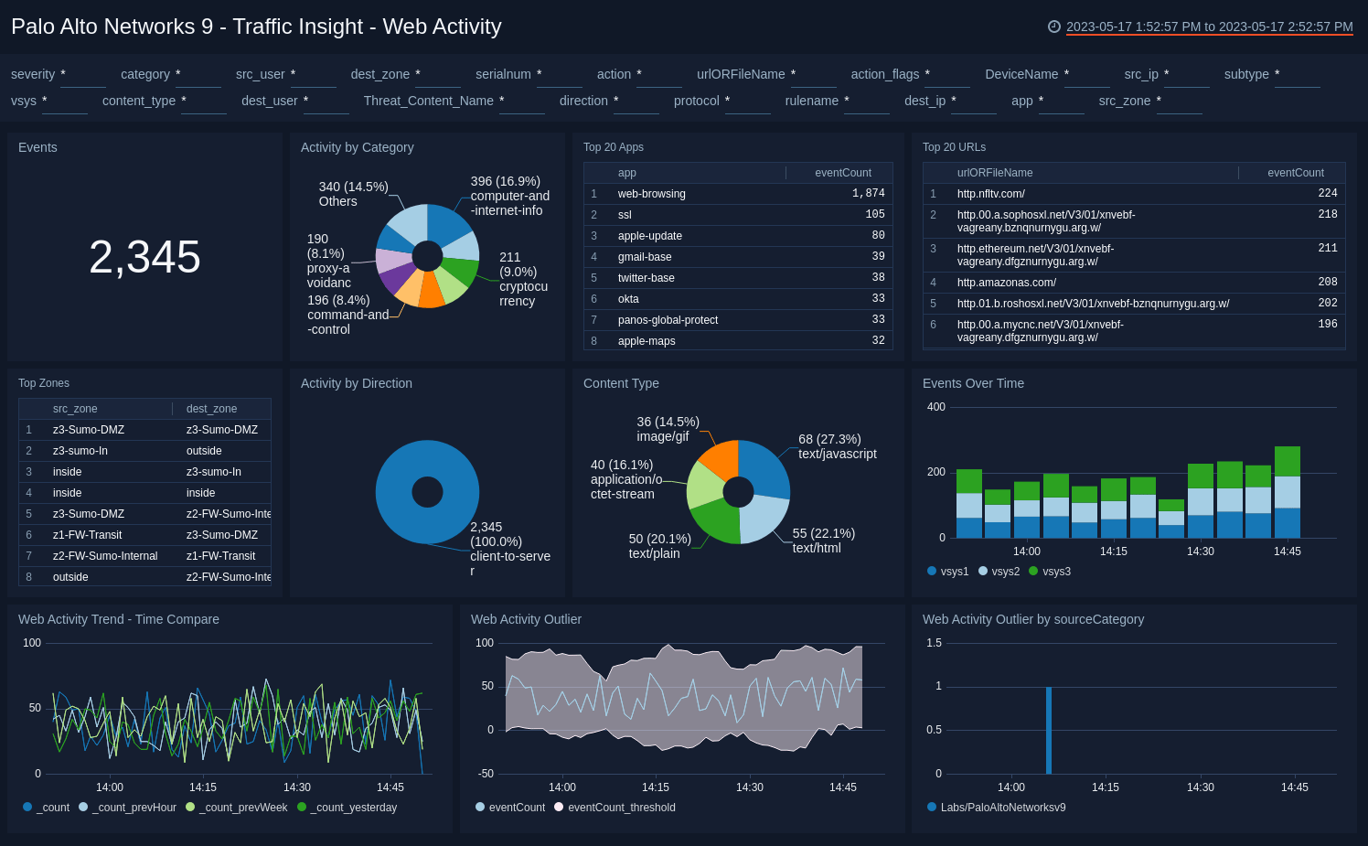 Palo Alto SOC as a Service Providers