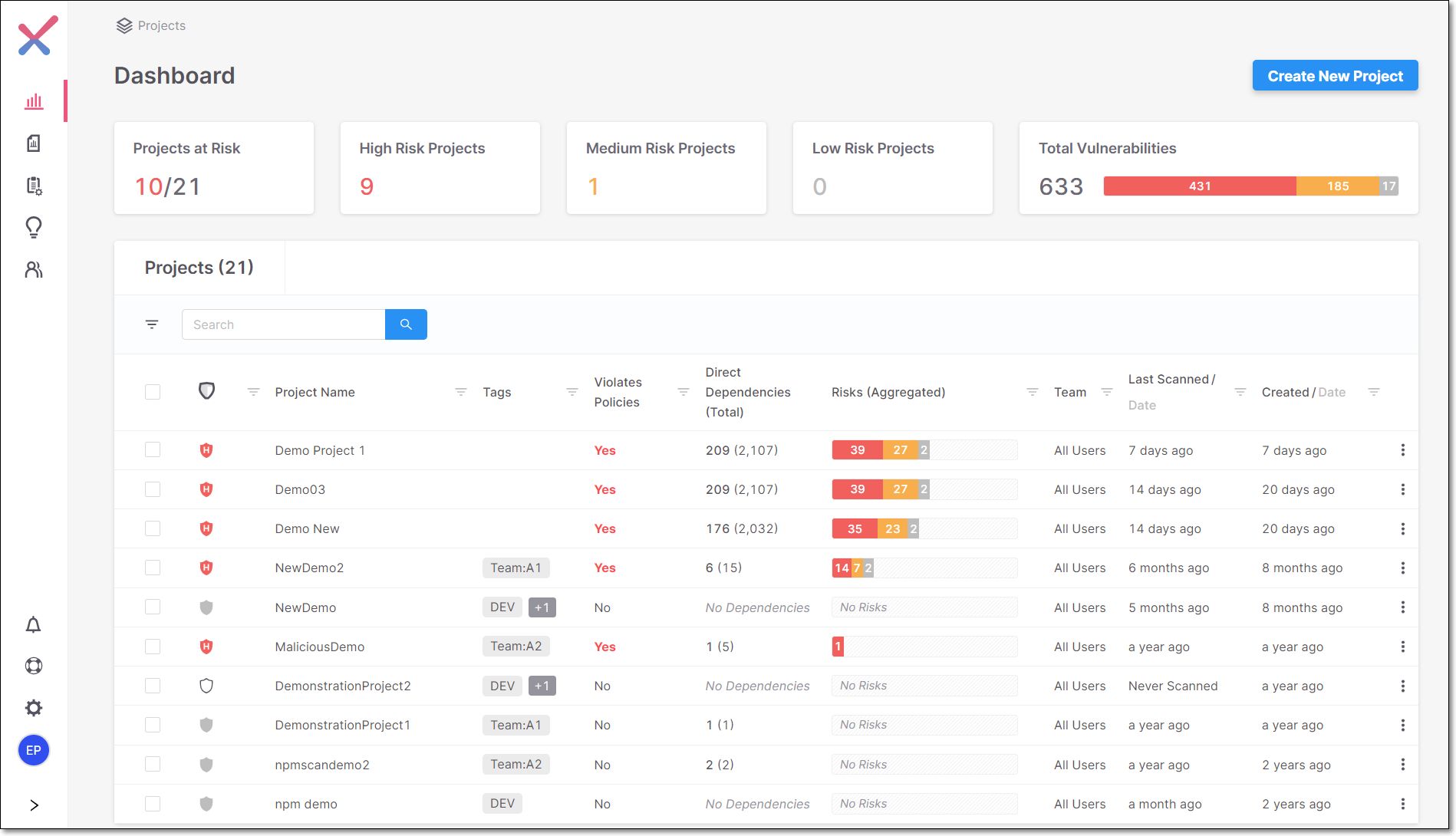 checkmarx devsecops tools