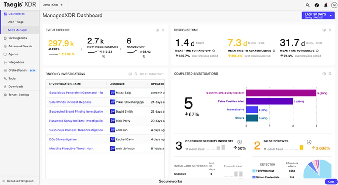 Secureworks vulnerability management systems
