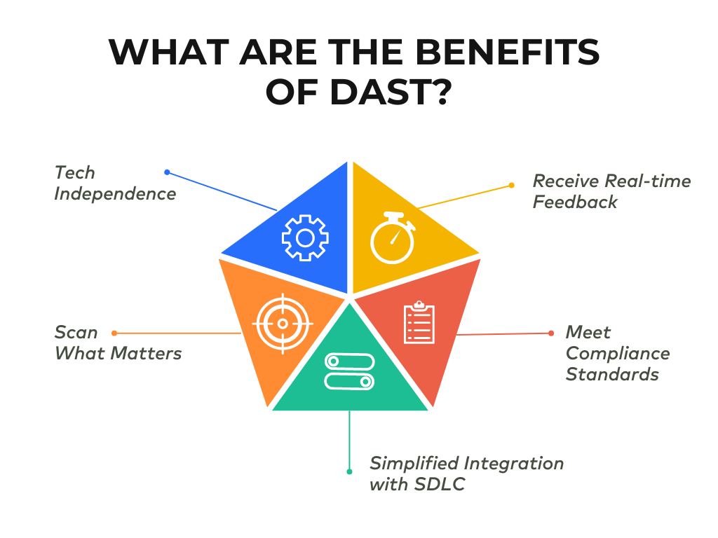 Importance and Benefits of DAST