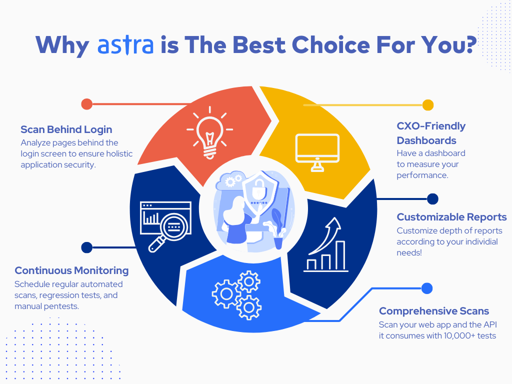 Why Astra is The Best Choice For You
