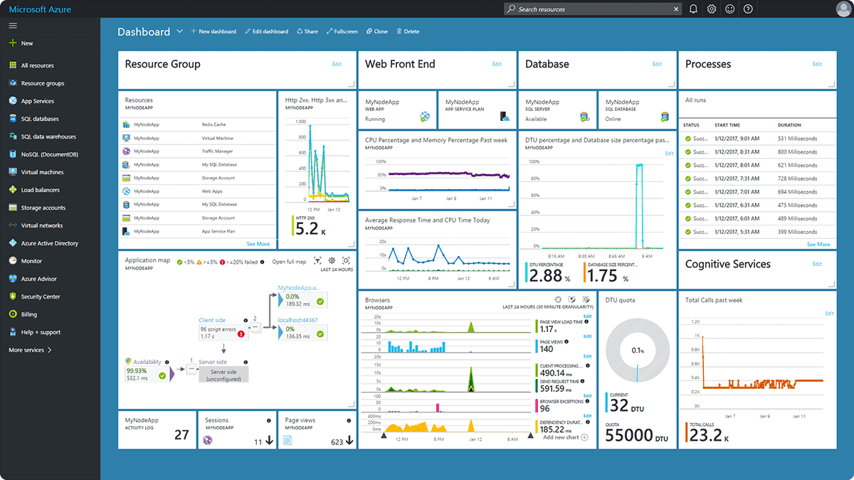 Azure - PCI DSS Service Provider in Cloud