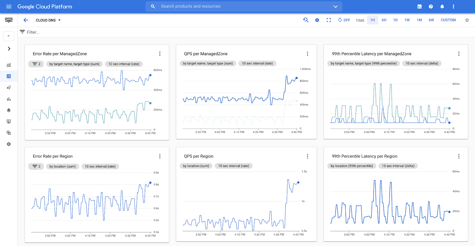 GCP - PCI DSS Service Provider in Cloud