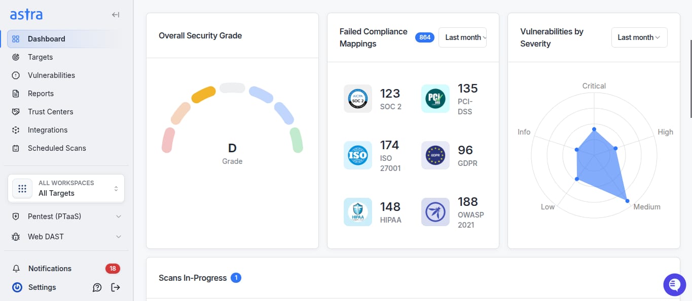 Network security testing tools dashboard Astra
