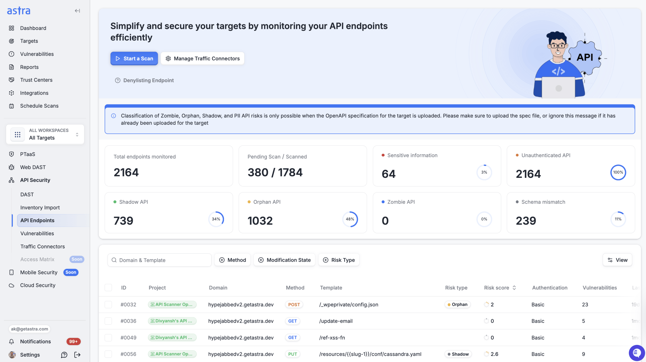 Astra's comprehensive API security platform scanning and testing for varied API vulnerabilities