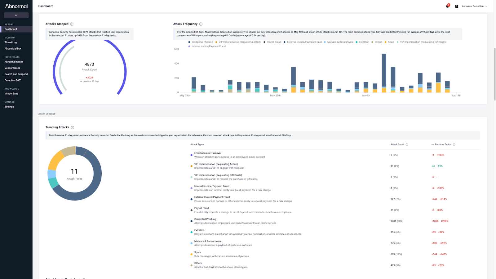 Abnormal AI pentest dashboard