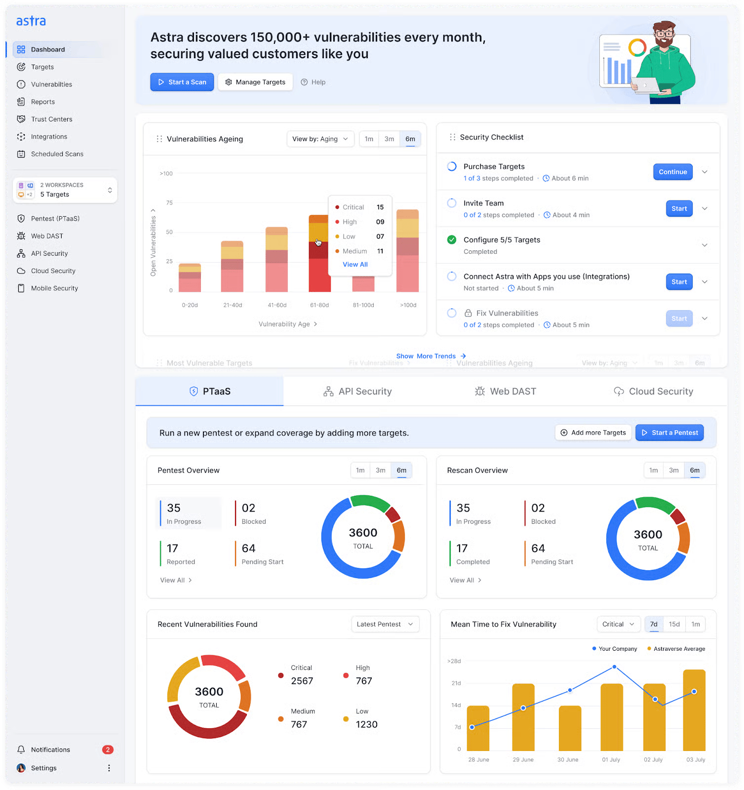 Astra Security, one of the penetration testing providers dashboard
