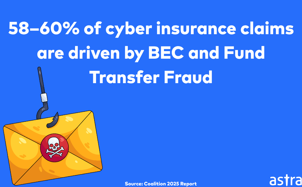 Cyberinsurance stat 2026