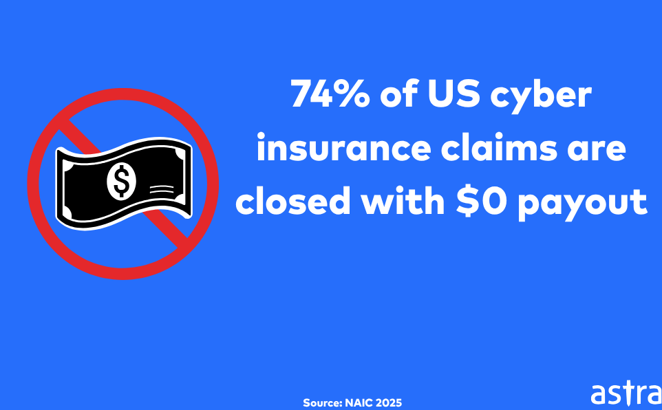 Cyberinsurance stat 2026