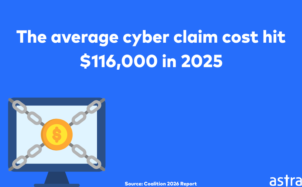 Cyberinsurance stat 2026